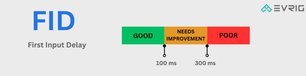 First Input Delay