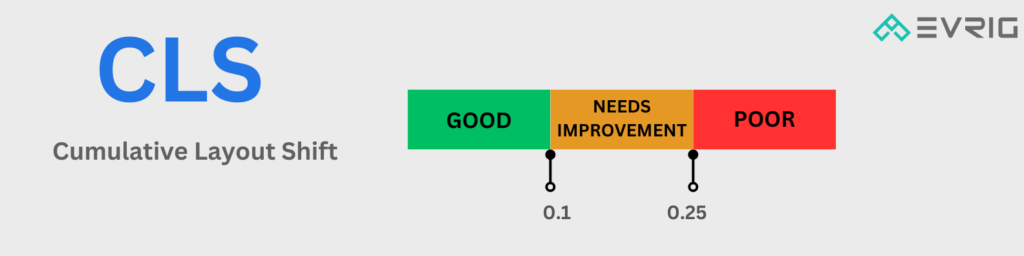 Cumulative Layout Shift